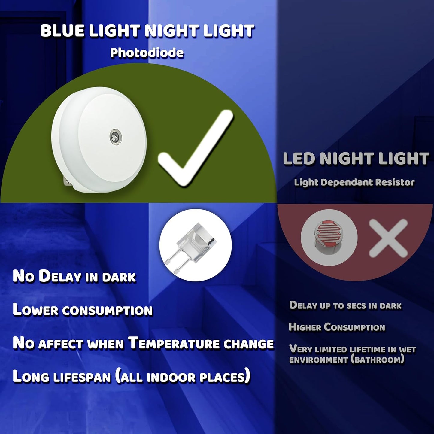 Blue Night Light Plug In, Plug-In Nightlight with Dusk to Dawn Sensor, Automatic on and Off, Energy Efficient, Soft Glow, 2 Pack
