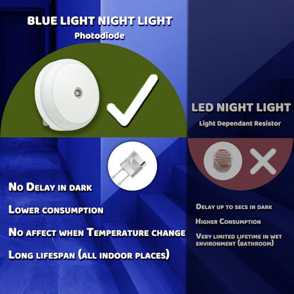 Blue Night Light Plug In, Plug-In Nightlight with Dusk to Dawn Sensor, Automatic on and Off, Energy Efficient, Soft Glow, 2 Pack